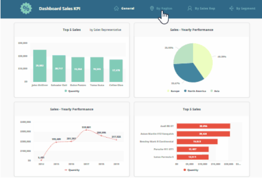 BI Dashboard showing Sales KPI metrics
